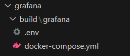 Die Verzeichnisstruktur für Grafana, die in Visual Studio Code eingerichtet ist.