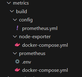 Für Prometheus und NodeExporter wird diese Verzeichnisstruktur für die docker-compose.yml und .env verwendet.